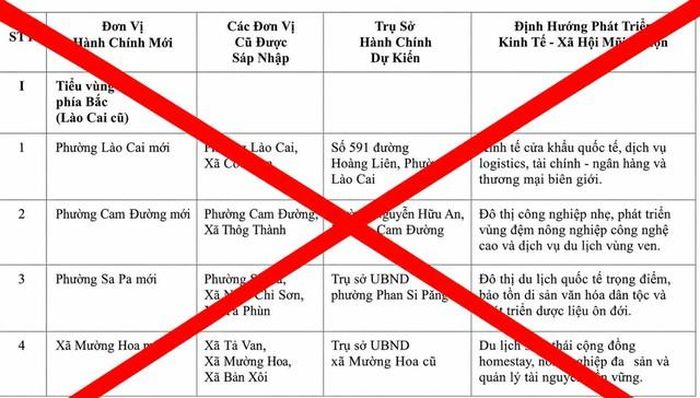 Một danh sách thông tin không chính xác về sáp nhập xã, phường ở Lào Cai đăng tải trên mạng xã hội. Ảnh chụp màn hình từ Báo Lào Cai.