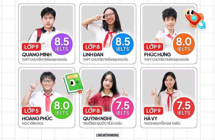 Không ít bạn nhỏ dù còn ngồi ghế tiểu học, trung học cơ sở nhưng đã có trong tay chứng chỉ IELTS.