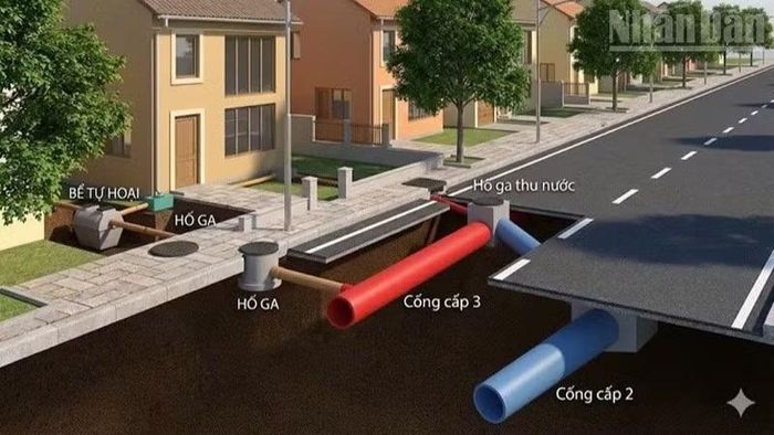 Bản phác họa khi hai dự án hoàn thiện sẽ giải quyết những nhu cầu về nước sạch, thoát lũ, xử lý môi trường. Đồng thời, mang ý nghĩa chiến lược trong hình thành hệ thống hạ tầng thích ứng với biến đổi khí hậu, đáp ứng yêu cầu phát triển công nghiệp, du lịch, nông nghiệp và đô thị trong nhiều thập niên tới.