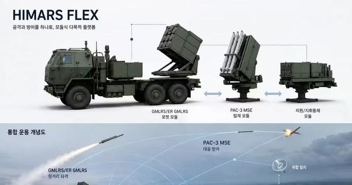  HIMARS FLEX sẽ là một hệ thống vũ khí đa năng, có thể vừa tấn công vừa phòng thủ. 