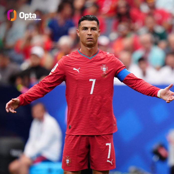 Ronaldo rất kém hiệu quả. Ảnh Opta