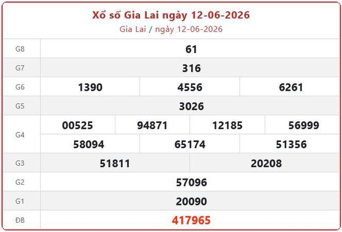 Xổ số Gia Lai ngày 12-06-2026. XSGL - XS đài Gia Lai 12/6/2026