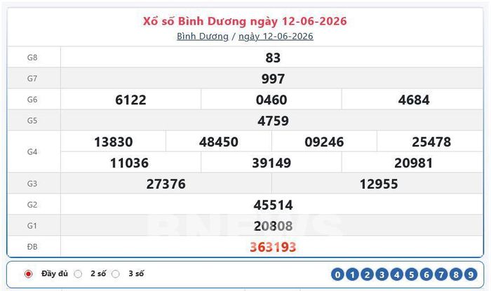 Kết quả xổ số Bình Dương ngày 12/6/2026