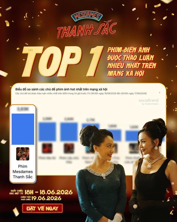 Mesdames Thanh Sắc có sự góp mặt của Lương Thế Thành đã trở thành tác phẩm điện ảnh được thảo luận nhiều nhất trên mạng xã hội. Ảnh: NSX