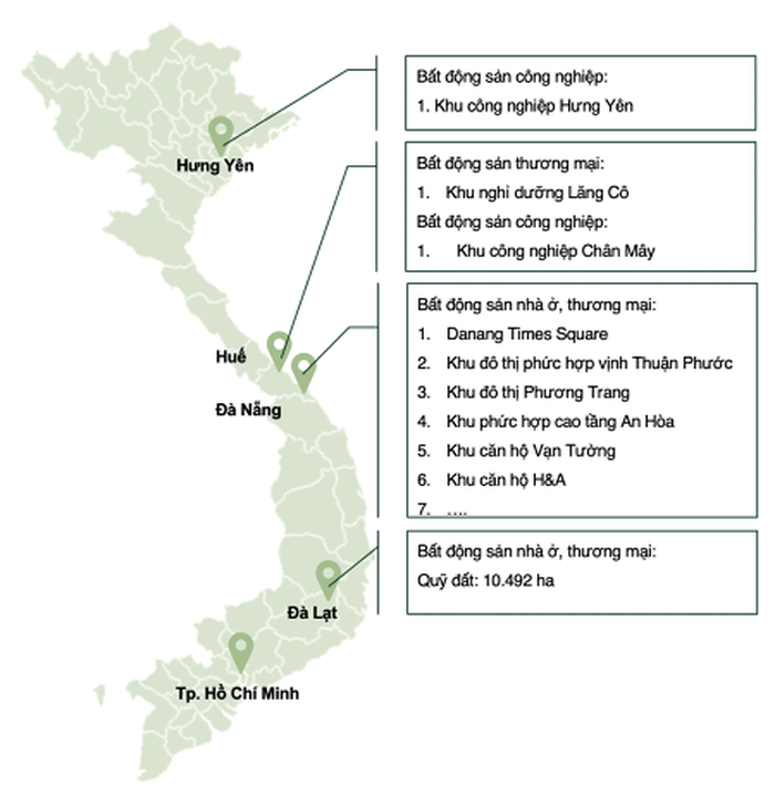 Danh mục dự án của Futa Land. (Nguồn: Futa Land).