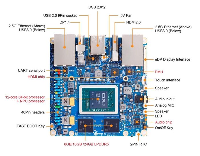 Cổng GPIO 40 chân hỗ trợ các dự án phần cứng và lập trình nhúng.