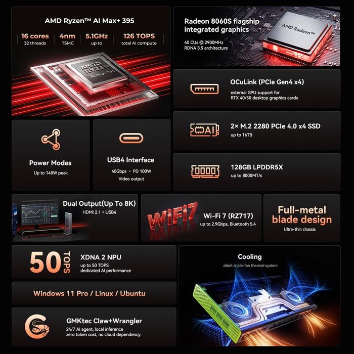 Những điểm nhấn công nghệ chính trên mẫu GMKtec EVO-X3.