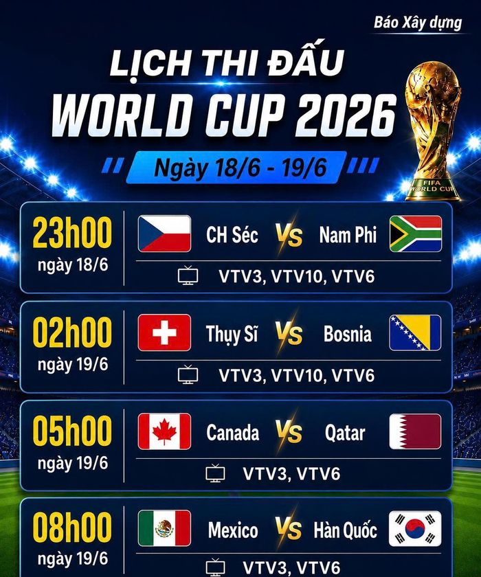 Lịch thi đấu World Cup ngày 18 và 19/6.