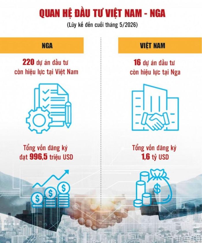 Nguồn: Cục Đầu tư nước ngoài (Bộ Tài chính). Đồ họa: Phương Anh