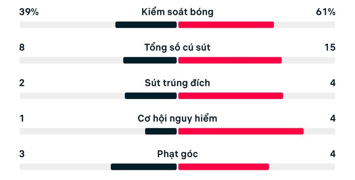 Số liệu thống kê Uzbekistan 1-3 Colombia.