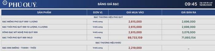 Giá bạc Phú Quý 18/6.