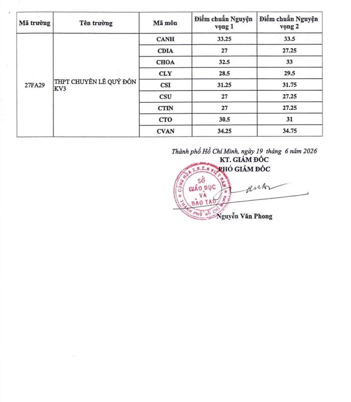  Điểm chuẩn vào lớp 10 hệ chuyên được công bố vào sáng 19/6. Ảnh: Fanpage Tin giáo dục Thành phố Hồ Chí Minh. 