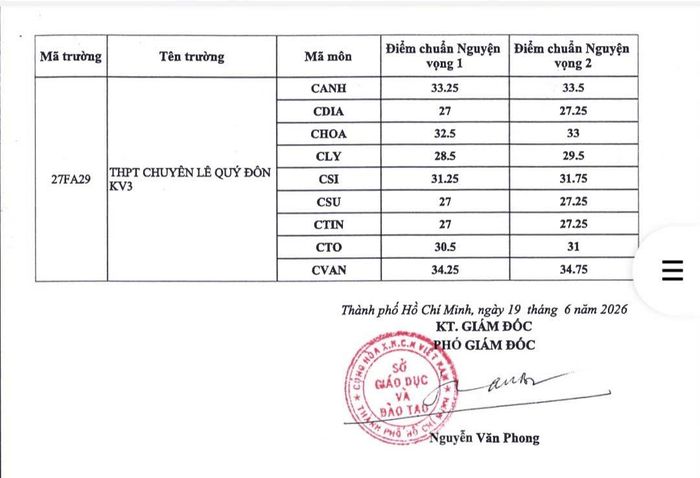  Điểm chuẩn lớp 10 chuyên tại TP.HCM năm học 2026-2027. Ảnh: CHỤP MÀN HÌNH 