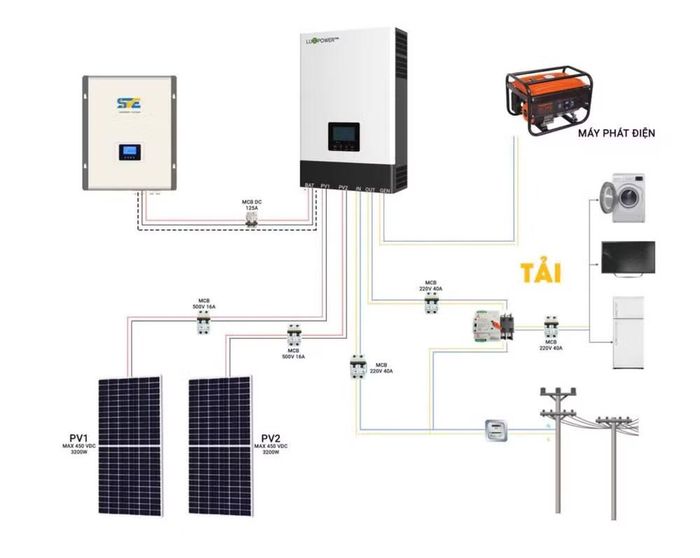 Cần bảo đảm các yếu tố an toàn cháy nổ khi lắp đặt hệ thống điện mặt trời tại nhà.