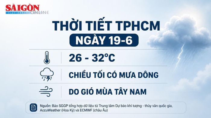 Dự báo thời tiết TPHCM ngày 19-6. Đồ họa có sử dụng AI 
