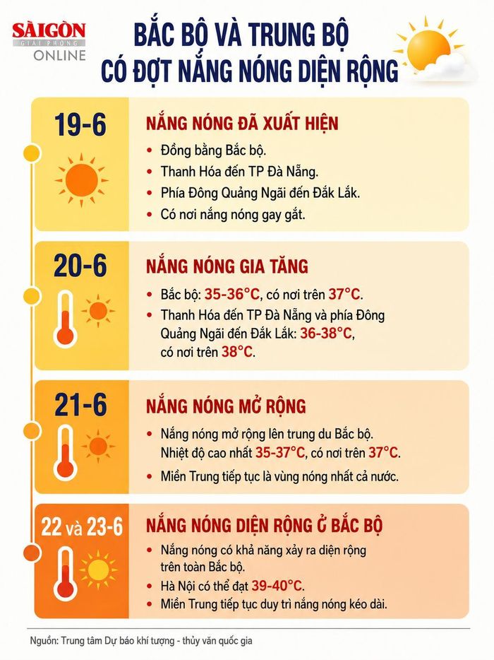  Đồ họa có sử dụng AI. Thực hiện: PHÚC HẬU 
