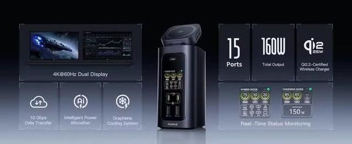 Sở hữu đến 15 cổng kết nối các loại cùng tổng công suất sạc ngoại vi 160W.