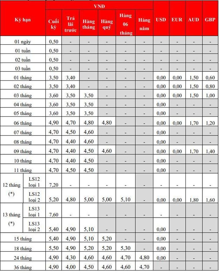 Nguồn: HDBank