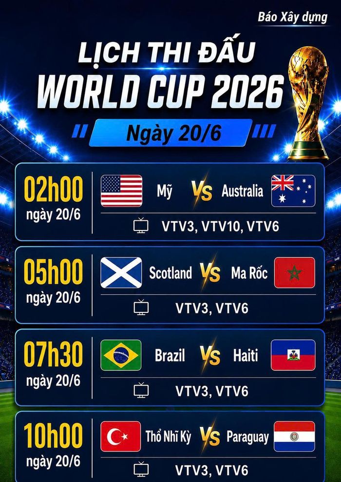 Lịch thi đấu World Cup 2026 ngày 20/6.