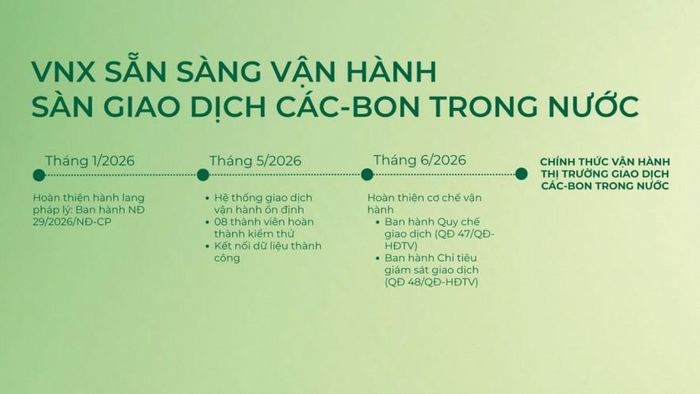 Sẵn sàng vận hành sàn giao dịch các-bon trong nước.