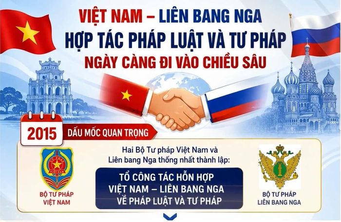 Năm 2015 ghi dấu mốc quan trọng với sự kiện: Bộ Tư pháp Việt Nam và Bộ Tư pháp Liên bang Nga đã thống nhất thành lập Tổ Công tác hỗn hợp Việt Nam - Liên bang Nga về pháp luật và Tư pháp