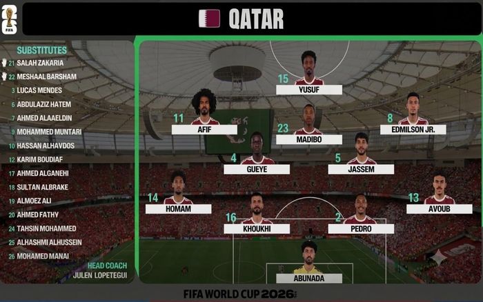 Đội hình ra sân của Qatar