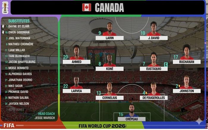 Đội hình ra sân của Canada