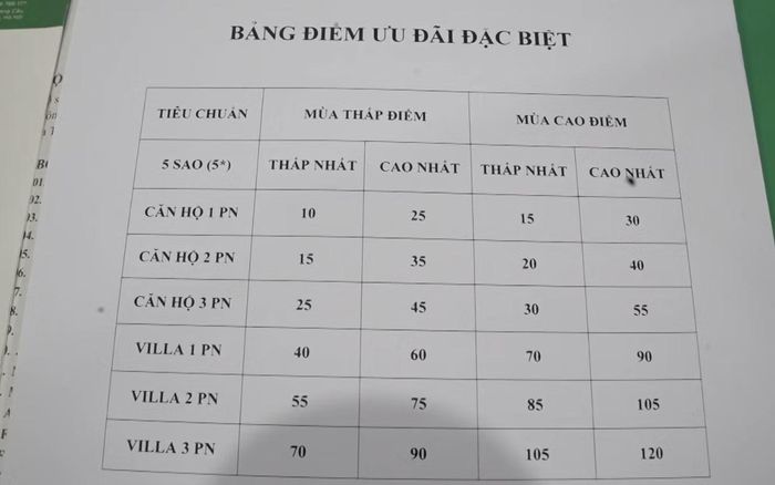 Một số tài liệu, giấy tờ mà các đối tượng dùng để lừa đảo khách hàng.