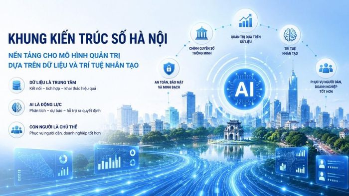 Khung kiến trúc số thành phố Hà Nội hướng tới mục tiêu chuyển đổi từ quản lý truyền thống sang quản trị dựa trên dữ liệu thời gian thực.