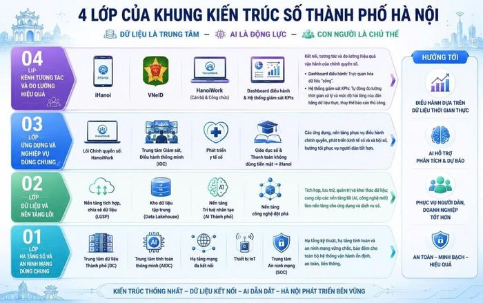 AI - công cụ hỗ trợ ra quyết định trong quản trị hiện đại.