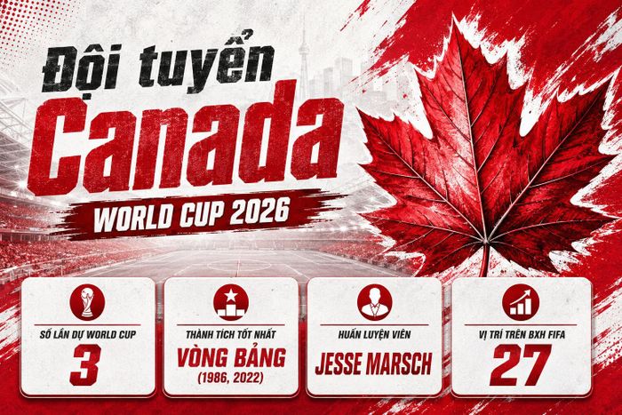 Thông tin đội tuyển Canada.