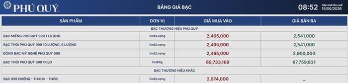 Giá bạc Phú Quý 19/6.