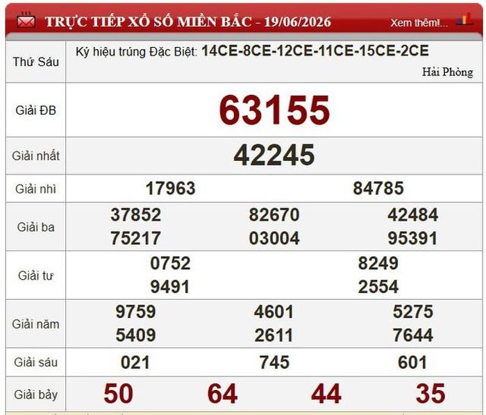 Kết quả xổ số miền Bắc ngày 19/6/2026.