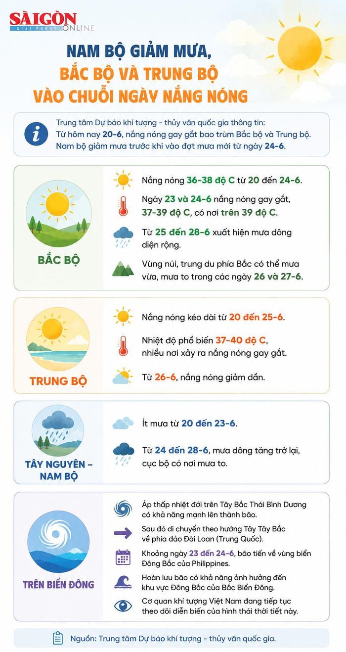 Đồ họa có dùng AI. Thực hiện: PHÚC HẬU 