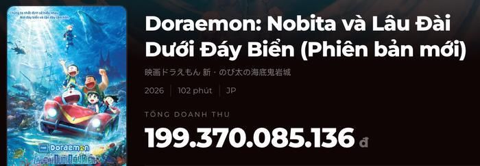 Doanh thu hiện tại của Doraemon Movie 45 trên cục diện phòng vé hiện tại. Nguồn: Box Office