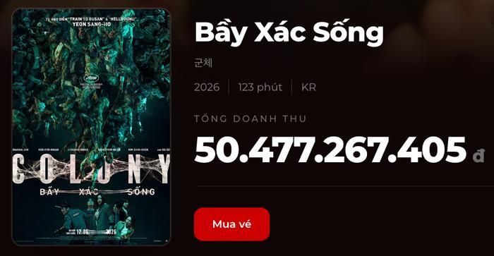 Doanh thu hiện tại của Bầy Xác Sống ( Conlony) đã chạm mốc 50 tỷ. Ảnh: Box Office.