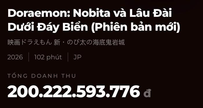 Doanh thu Doraemon Movie 45 chạm mốc 200 tỷ tại rạp Việt. Nguồn: Box Office