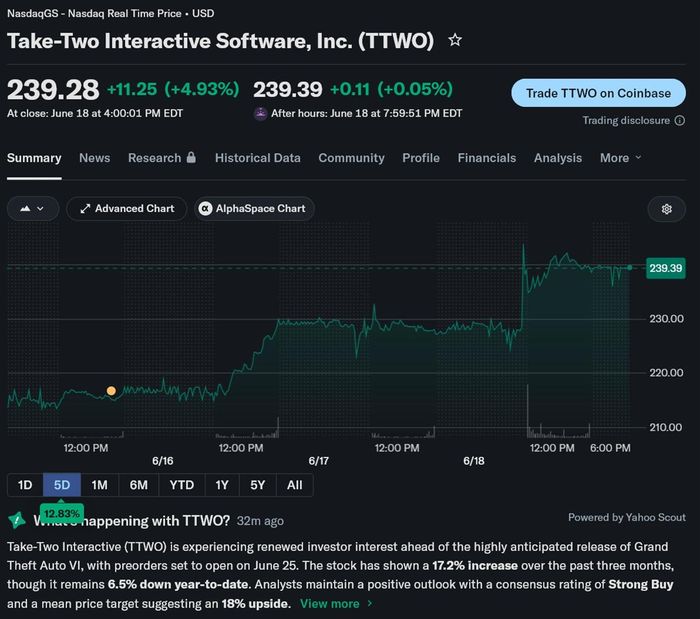 Take-Two Interactive stock ticker is shown