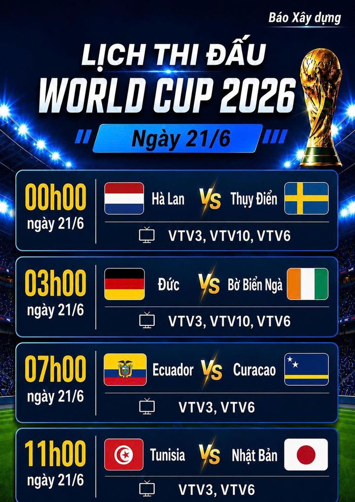 Lịch thi đấu World Cup 2026 ngày 21/6.
