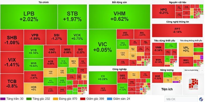 Nguồn financevietstock