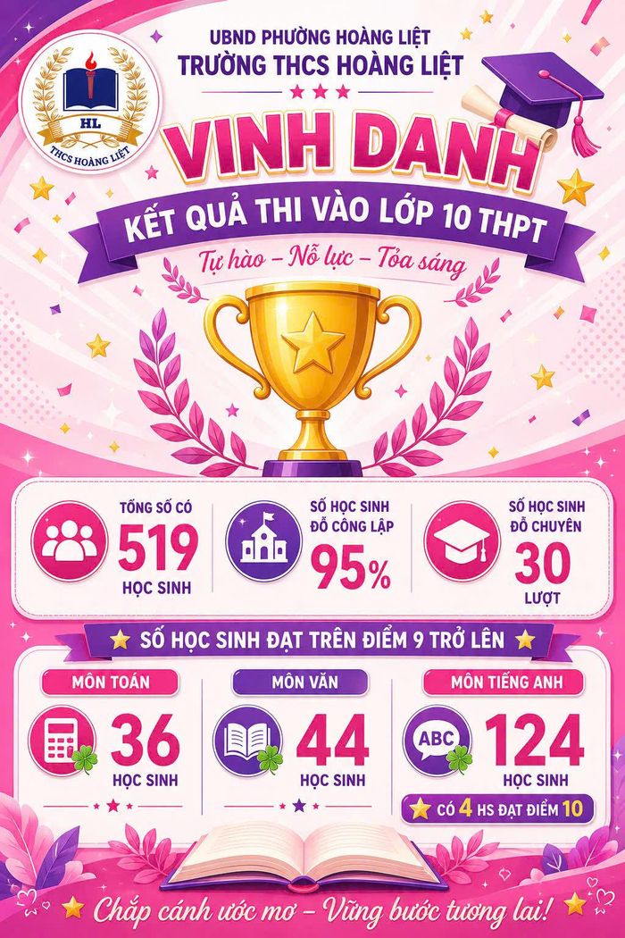 THCS Hoàng Liệt thuộc nhóm đầu các trường THCS Hà Nội có thành tích tốt trong kỳ thi vào lớp 10 THPT năm nay. Ảnh: Thảo Chi