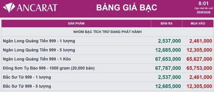 Giá bạc Ancarat hôm nay 20/6.