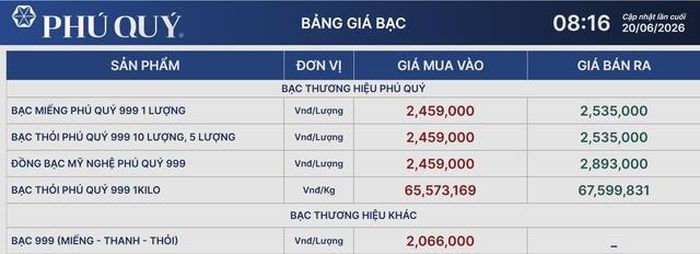 Giá bạc Phú Quý 20/6.