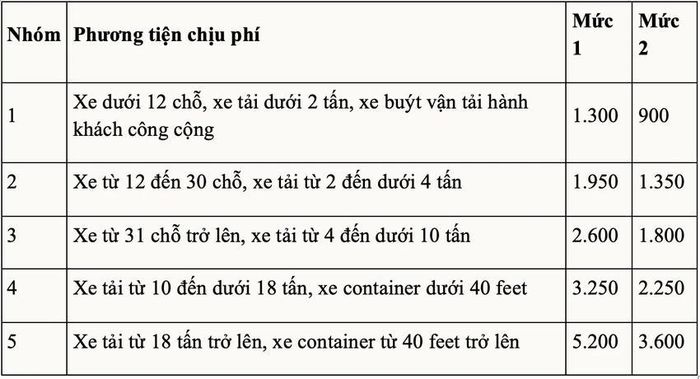 Mức thu phí đối với từng nhóm phương tiện.