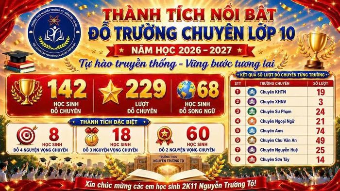 Bảng tổng hợp kết quả thi vào lớp 10 chuyên của Trường THCS Nguyễn Trường Tộ năm 2026.