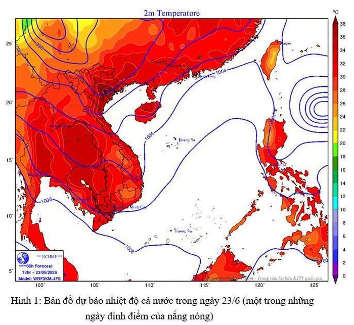 Nguồn: NCHMF