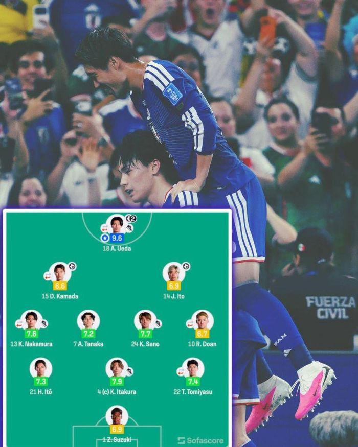 Ueda được Sofascore chấm tới 9,6 điểm. Ảnh Sofascore