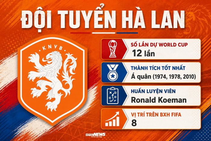 Thông tin Hà Lan tại World Cup 2026