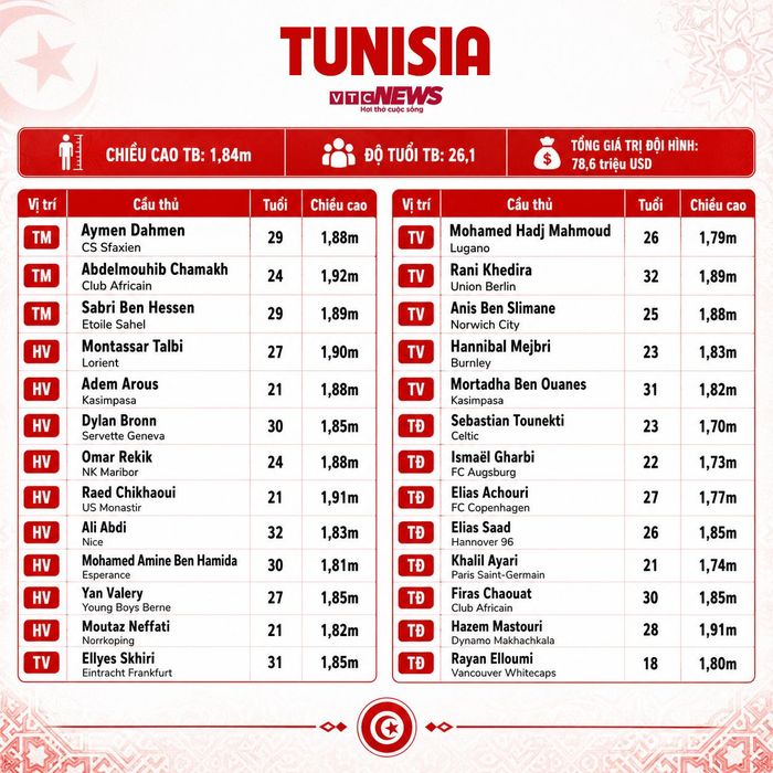 Đội hình Tunisia dự World Cup 2026.
