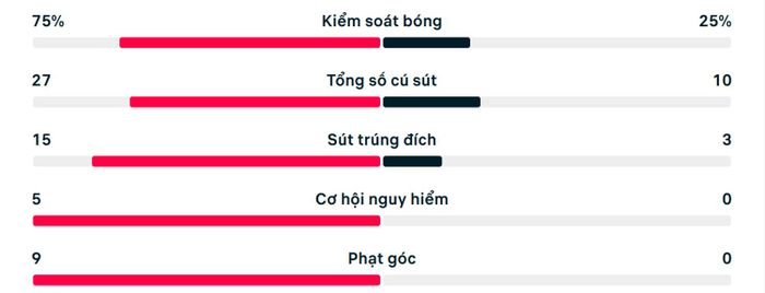 Số liệu thống kê trận Ecuador 0-0 Curacao.